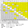 2022世界カーリング選手権
