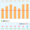 2019.11.01金スケルトンの時代のレコーディング自分軸