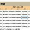 FIREを考える：自由を手に入れる早期退職のリスク