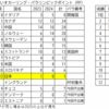 カーリング・３月の話題