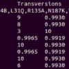 翻訳された遺伝子のマッチングを迅速に同定、分類、アノテーションするためのツール GAMMA