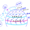 大規模な大気の運動①大気の大循環
