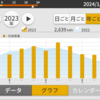 号外 2023年の狭小住宅に乗せたソーラパネルの総発電量