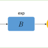 ゼロから作るDeep Learning3　フレームワーク編を読む　その①ステップ1~7