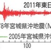 2011年東北地方太平洋沖地震　その３８：　東日本大震災 − 北海道南西沖地震