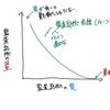 監査証拠の評価とは何ですか？