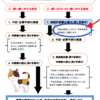 何度でも言う！待ったなしだぞ！