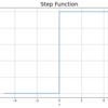 3.2.2：ステップ関数の実装【ゼロつく1のノート(実装)】