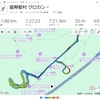 ルスツと倶知安でクロカン
