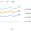 2025年4月25日の投資状況