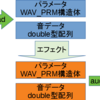 C言語を使ったエフェクター　第一回：wavファイルの入出力