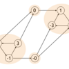 AtCoder Library Practice Contest H - Two SAT (2D)