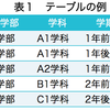 IR・データ分析に思う その３ 〜どのようなデータを組み合わせるか〜