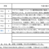 【2023年5/8-5/12週の世界のリスクと経済指標】