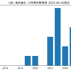 『UBE』最新海外論文 一覧 (2025-06-26時点)
