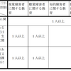 特支課程における「ただし書教員」の算入方法