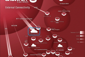 Interop Tokyo 2025のShowNetへコントリビュートしたIOWN APN