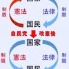 自民党に改憲させたら日本は終わる