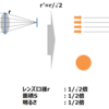 【カメラ基礎】F値（絞り値）と明るさの関係について改めて知ろう（定量的）