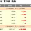 GEMFOREXミラートレード運用日記　6週目