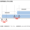 「納期コミットのオーダーは結果的に納期を遅らせること」を逆手にとる