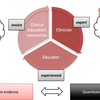 質的研究者としての臨床教育者