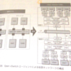 OpenStackアーキテクチャメモ(Neutron)