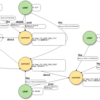 AWS Neptuneを使ってニュースパスのコメント機能をGraphDBで実装・運用する方法
