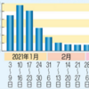 期限１週間残り