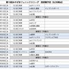 【フェニL】2022.10.31 広島1-3西武（天福）菅井先発、ジョセフHR、隅田好投