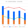 【2023(2024春入試)】足助(普通)～第１回進路希望調査