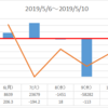 2019/05/09のトレード