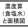 濃度算（食塩水）と面積図