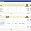 NISA - 19 Week 40 (78 週目 : +95,902円）