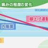 痛み解消！変形性ひざ関節症「まず自分で動く」