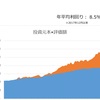 【資産210万円増】超回復で最高値更新（23年11月10日時点）