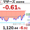 【9/29】相場雑感　米金利上昇受け急落／Ｘデーは10/18頃