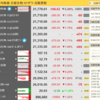 NYダウが連続の下げ