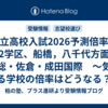 【公立高校入試2026予測倍率③】第2学区、船橋，八千代方面＋幕総・佐倉・成田国際　～気になる学校の倍率はどうなる？～