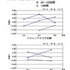 難題山積の小学校外国語活動 ―増える英語ぎらい、疲弊する教師たち（上）