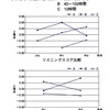 難題山積の小学校外国語活動 ―増える英語ぎらい、疲弊する教師たち（上）