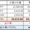 今週のトラリピ　成績　 (2018年 9/3-9/7)