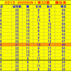 2013 DIVISION 1 第32節 今年のリーグ戦はほぼ終了？！