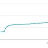 YouTubeチャンネル登録者数えっちらおっちら1500人通過のハナシ