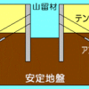 【建築施工】工法・機械・器具★