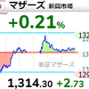 【2/15】相場雑感　30年半ぶり日経3万円！新興は資金抜ける…