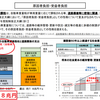 政府税調の走行税・道路利用税に反対します（税収と予算編）