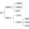 【民法】法人について③