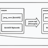 bytecodealliance/javy を軽く調べた