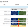 2018年4月12日の僕が保有する仮想通貨の資産状況